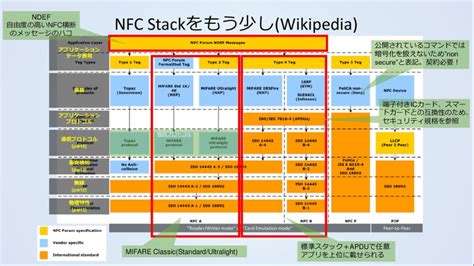 Image result for Rust Vs. Spring Boot for REST API Graph