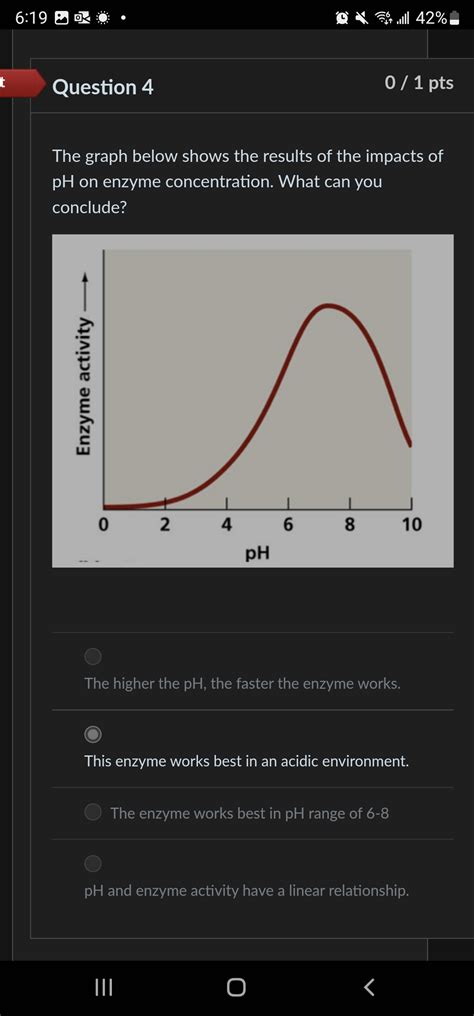 Image result for PH and Enzyme Function