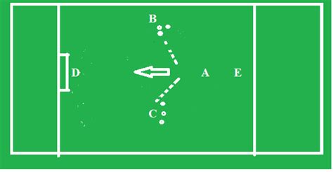 Image result for Coerver Method