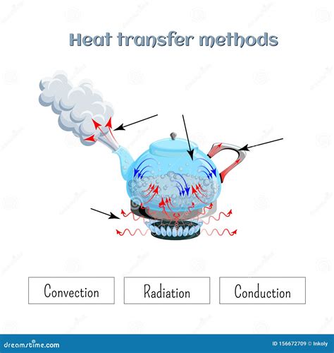 Radiation Heat Transfer Examples 的图像结果