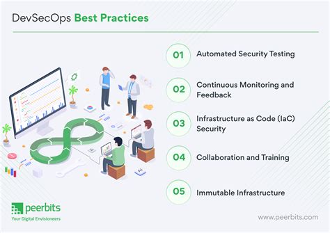 Image result for Devsecops Standard Operating Procedure
