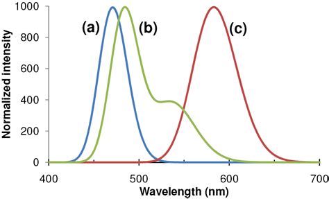 Luminescence in Sulfides: A Rich History and a Bright Future