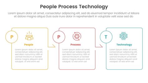 Image result for Strategy People Process Technology