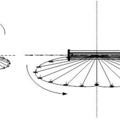 Image result for Luminous Intensity Wire Model