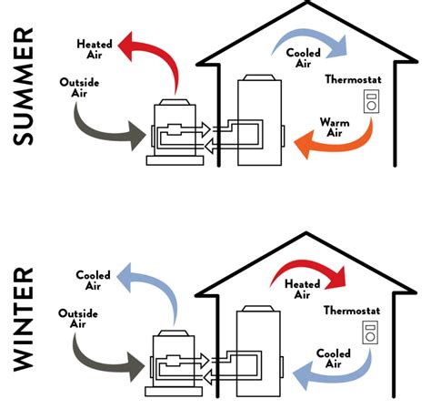 Heating 的图像结果