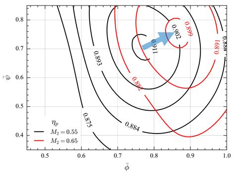 Fan Stage Design and Performance Optimization for Low Specific Thrust ...
