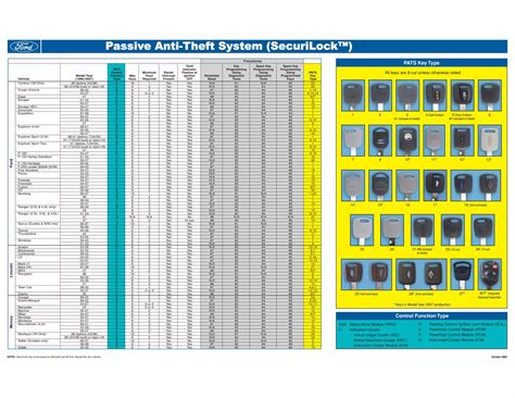 Image result for Reprogram Pats System