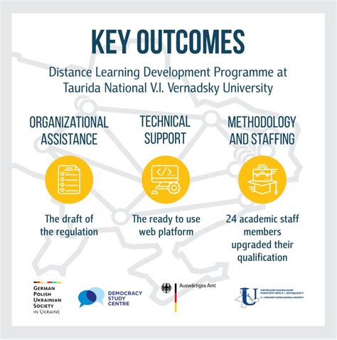 Image result for eLearning Programme