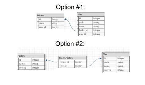 Open DB File 的图像结果