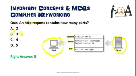 Image result for Computer Communication MCQ Question