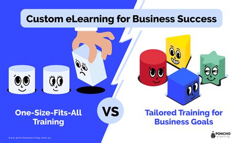 Image result for Types of eLearning