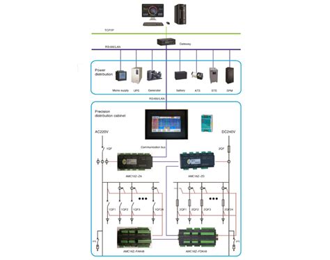 Image result for Distribution Monitoring