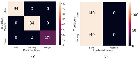 Deep Learning Approach to Impact Classification in Sensorized Panels ...