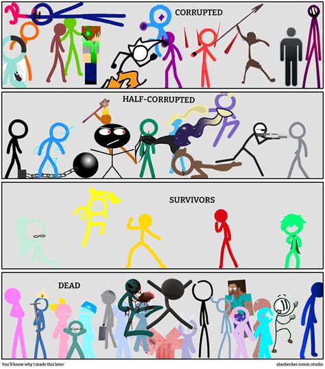 Image result for Unity Engine Informational Comic