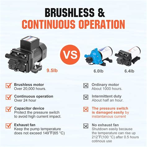 YOUNGTREE Upgrade Brushless Motor 110V 5.0GPM 55 PSI India | Ubuy