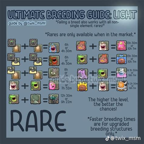 Light Island Breeding Chart - Minimalist Chart Design