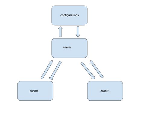 Image result for Spring Boot Server