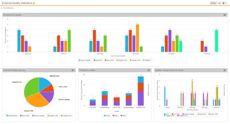 Veeva Vault Price, Features, Reviews & Ratings - Capterra India