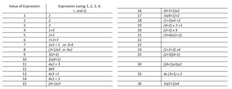 Eureka Math Algebra 1 Module 1 Lesson 6 的图像结果