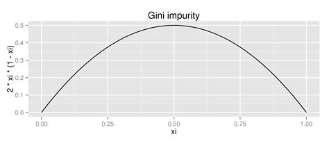 Image result for XPath Expression