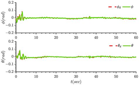 Finite-Time Adaptive Quantized Control for Quadrotor Aerial Vehicle ...
