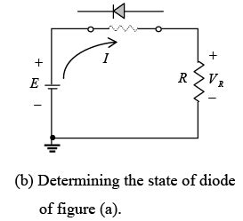 P-N Junction Diode - Solid State Physics, Devices and Electronics PDF ...
