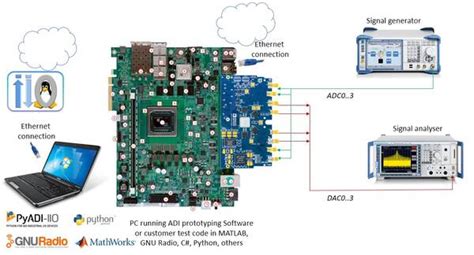 AD9081/AD9082 Versal ACAP VCK190/VMK180 Quick Start Guide [Analog ...