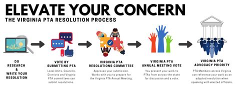 Image result for Continuing Resolution Voting Process