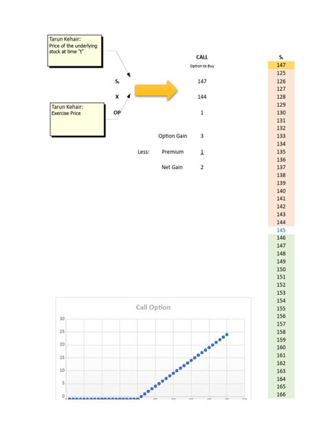 Call Option Put Option Example 的图像结果