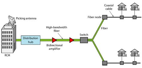 Cable TV Memphis 的图像结果
