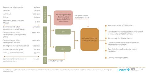 PUI21374 | CEPT - Portfolio