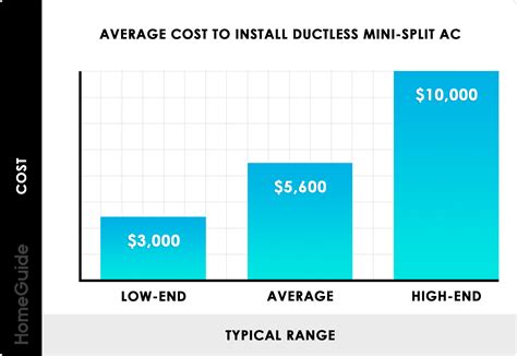 2025 Ductless Mini-Split Installation Cost — Split System AC Prices
