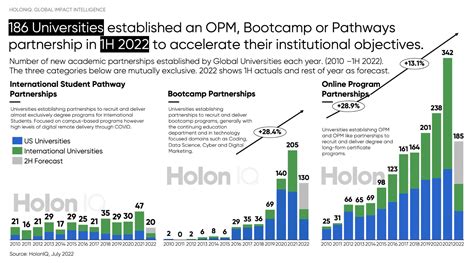 OPM Pathways Program 的图像结果