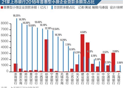 2019年上半年中国普惠型小微企业贷款现状及趋势分析[图]_智研咨询