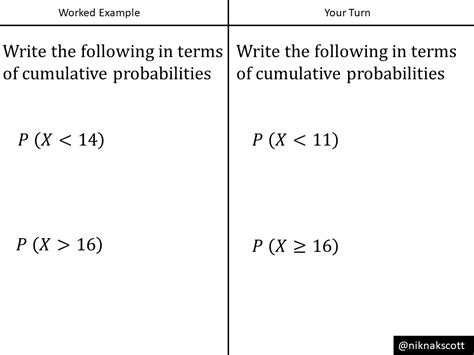 Image result for Cumulative Binomial Distribution