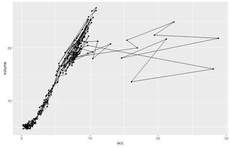 Image result for Python Path Plot