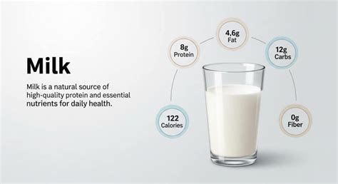 How Much Protein is in Milk? A Complete Nutritional Breakdown