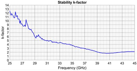 A Ka-Band SiGe BiCMOS Quasi-F−1 Power Amplifier Using a Parasitic ...