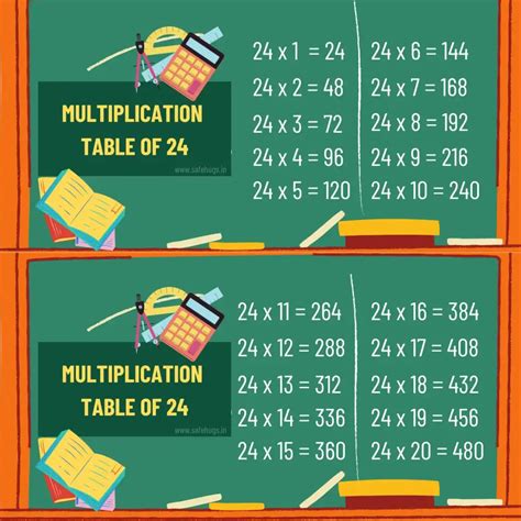 Table of 20: Multiplication Table For Kids (Print PDF)