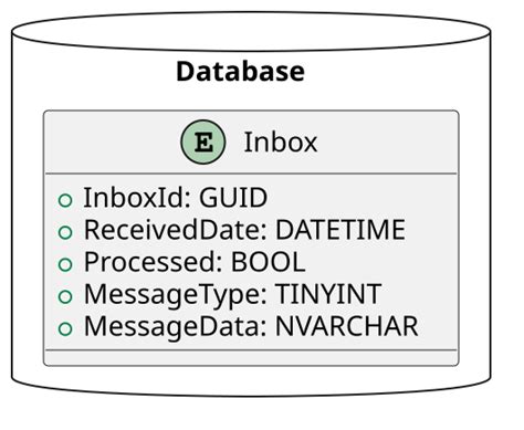 Image result for Outbox Pattern vs Queue