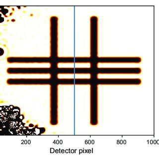 Image result for Deconvolution Applications