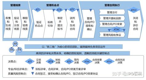 CRM系统如何实现全渠道获客，销售线索自动入库，客户关系留在企业？ - 知乎