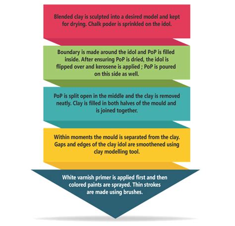 D'source Making Process | Mud Toy Making - Madurai, Tamil Nadu | D ...