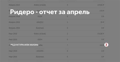 Ридеро - отчет за апрель | Редактура или жизнь | Дзен