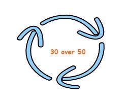 Image result for Looping Render