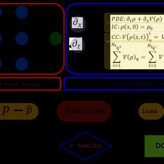 Image result for Neural Network Algorithm