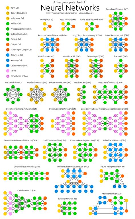 Application of Artificial Neural Networks in Crystal Growth of ...