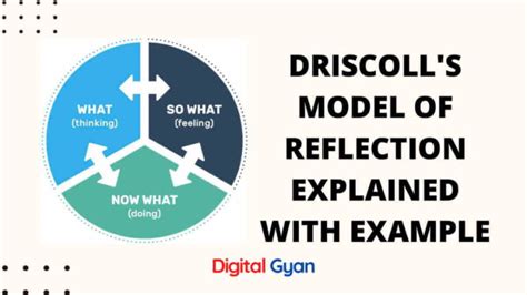 Driscoll's What Model Reflective Practice Example 的图像结果