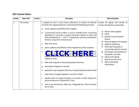 GST Invoice Rules and Guidelines