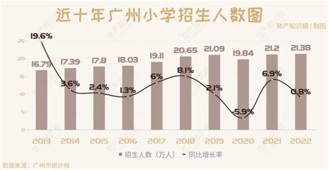 2021广州人口分布分析美发参考 - 知乎